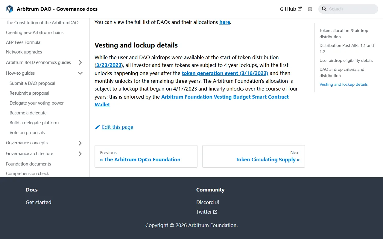 Mục Vesting and lockup details trong tài liệu Arbitrum Foundation: token của nhà đầu tư và đội ngũ bị khóa 4 năm, đợt mở khóa đầu tiên sau TGE một năm rồi mở hằng tháng trong ba năm còn lại