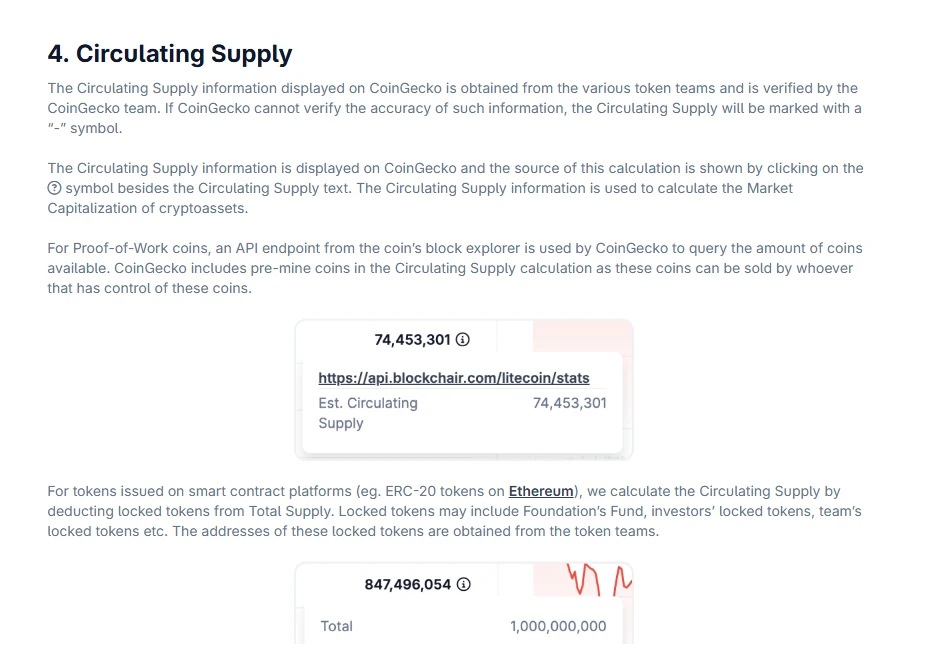Mục Circulating Supply trên trang Methodology của CoinGecko, giải thích nguồn dữ liệu và cách trừ token bị khóa khỏi Total Supply